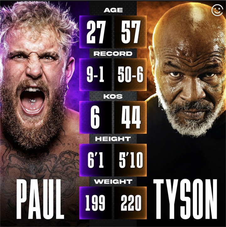 74出场费或超20亿57岁的泰森真要复出了