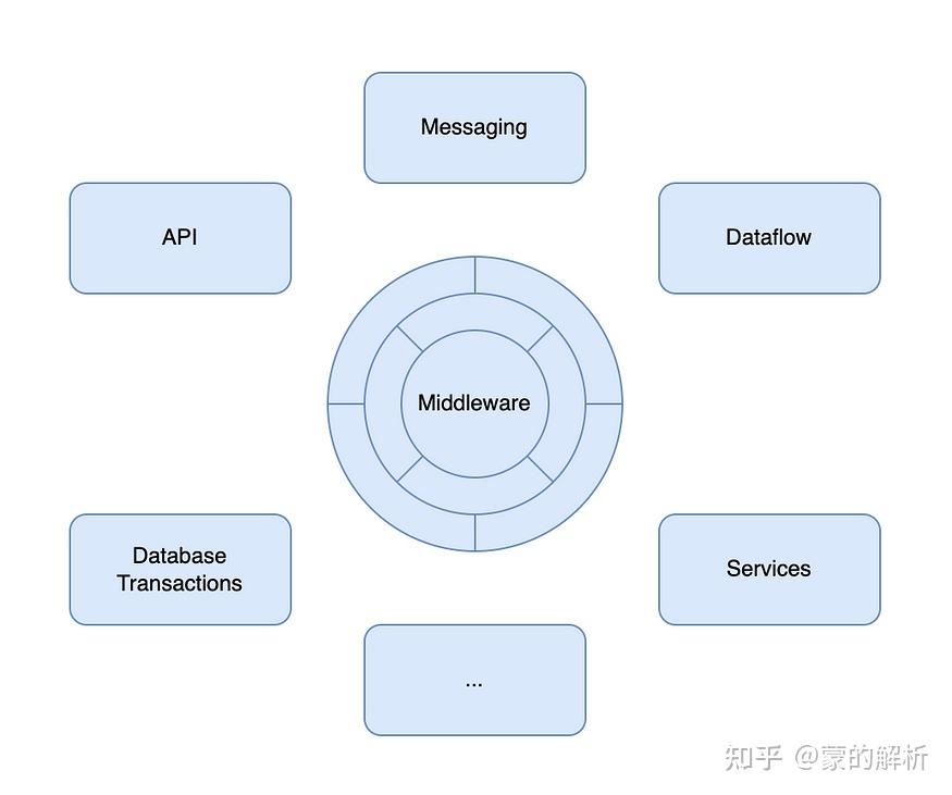 What are distributed systems? A guide for beginners 什么是分布式系统？初学者指南 - 知乎