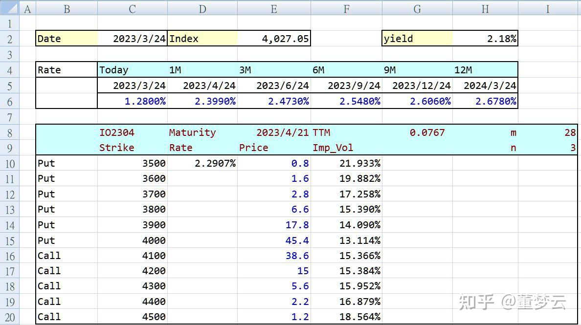六、使用QuantLib Python建构波动率期限结构与波动率曲面(1) - 知乎