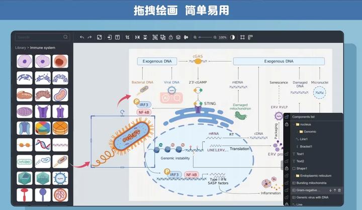 6款实用的生信绘图工具 - 知乎