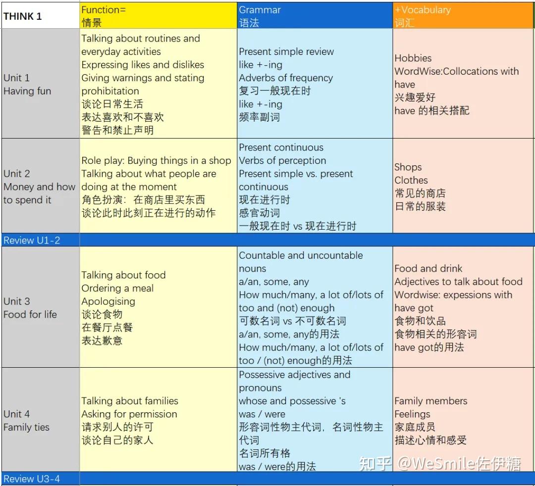 Think S/1/2 册超全知识点对照表 - 知乎