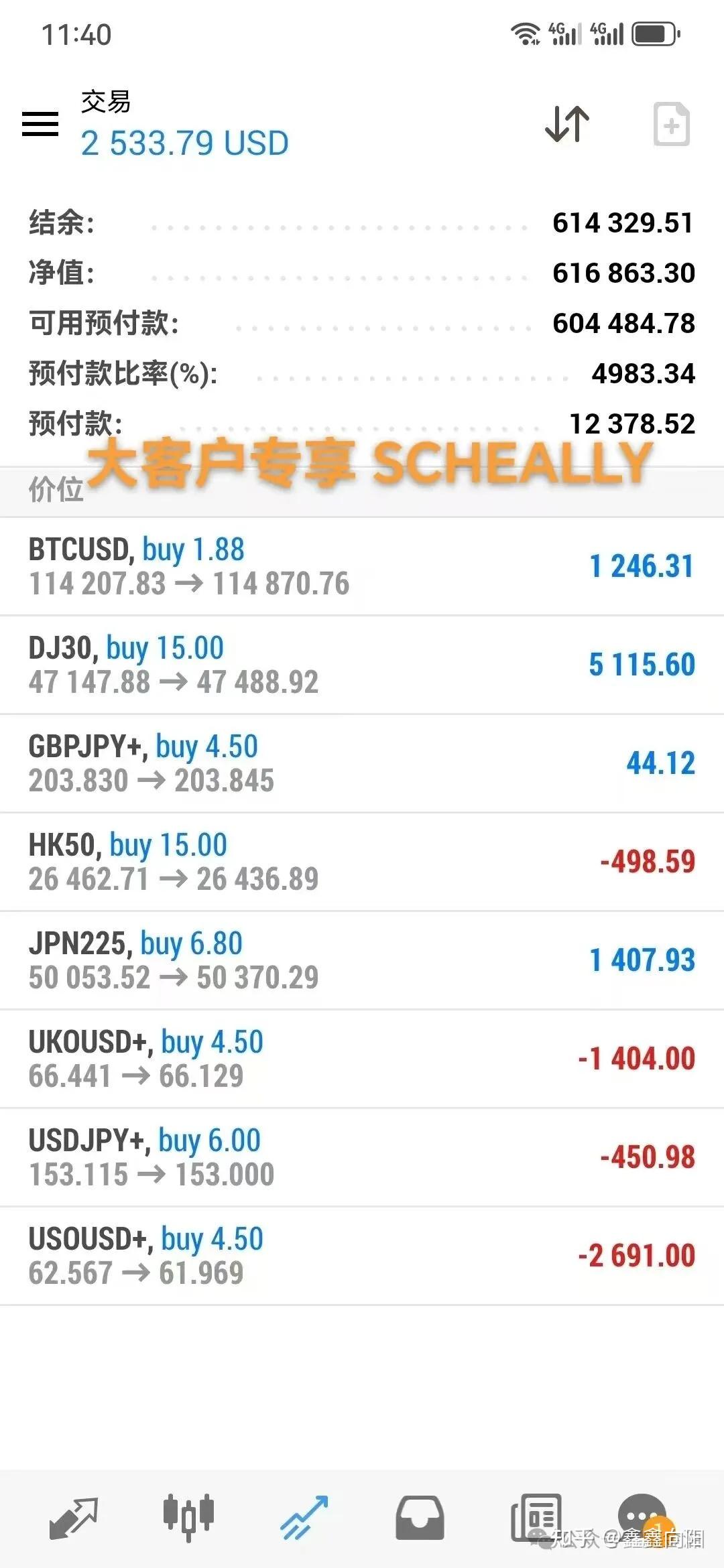 黄金跌破4000美金- 知乎