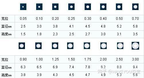 钻石一克拉k色3ex切工vs级好吗? - 知乎