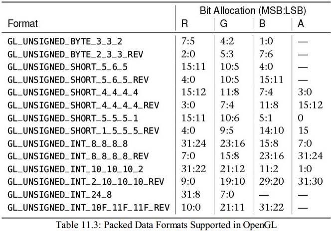 opengl-packed-data-formats