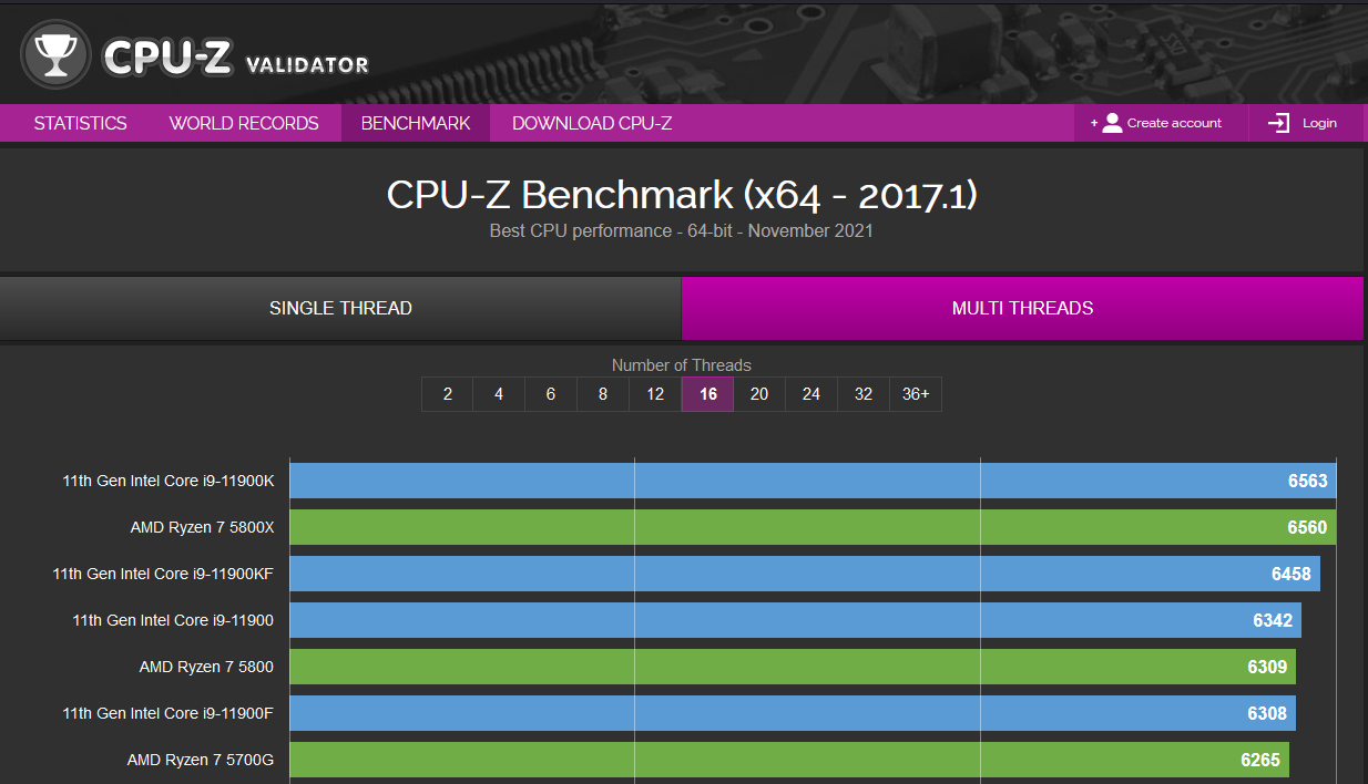 r7 5800h相当于桌面端哪个cpu? - 知乎