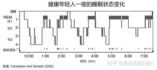R90睡眠法靠谱吗？ - 知乎