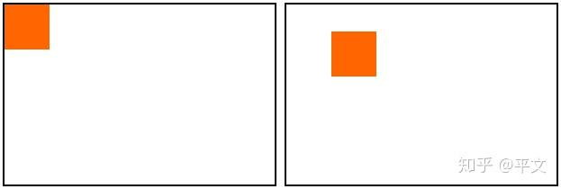 HTML躬行记(1)——SVG - 知乎