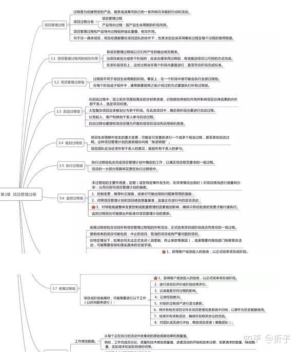 PMP项目管理的五个过程和九大知识领域详解(思维导图图表实例),回忆版 - 知乎