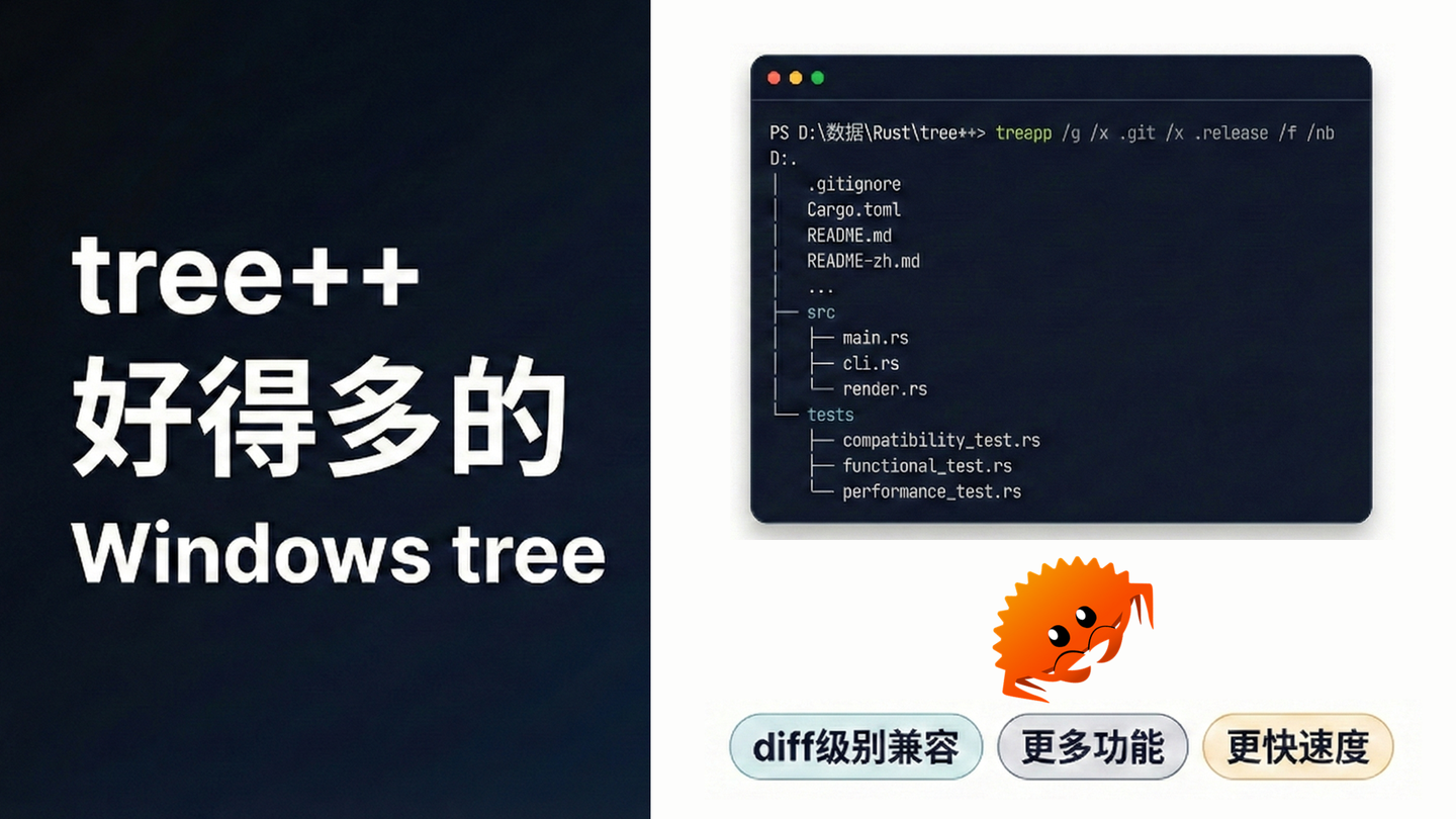 一个好的多的Windows tree命令, 并使用Rust实现(tree++) - 知乎