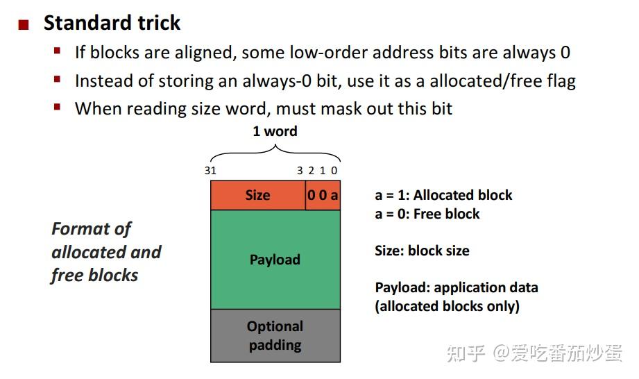 游戏引擎之内存篇-dlmalloc学习笔记 - 知乎