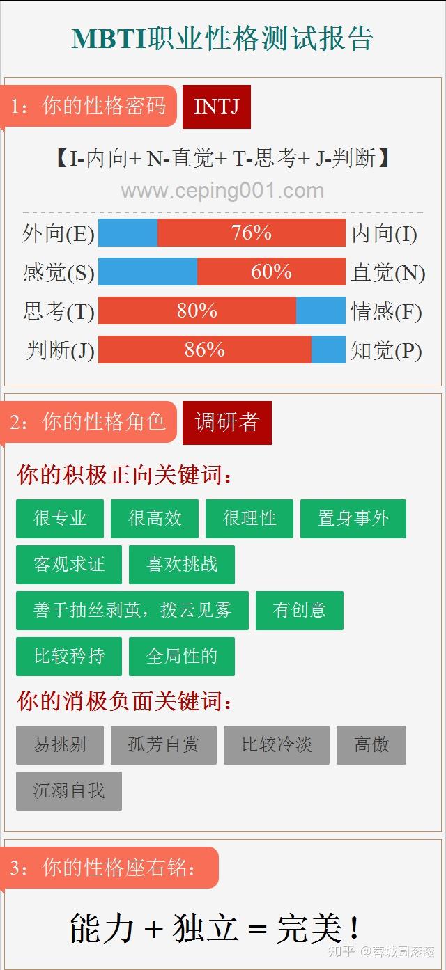 intj人格的人是什麼樣子的