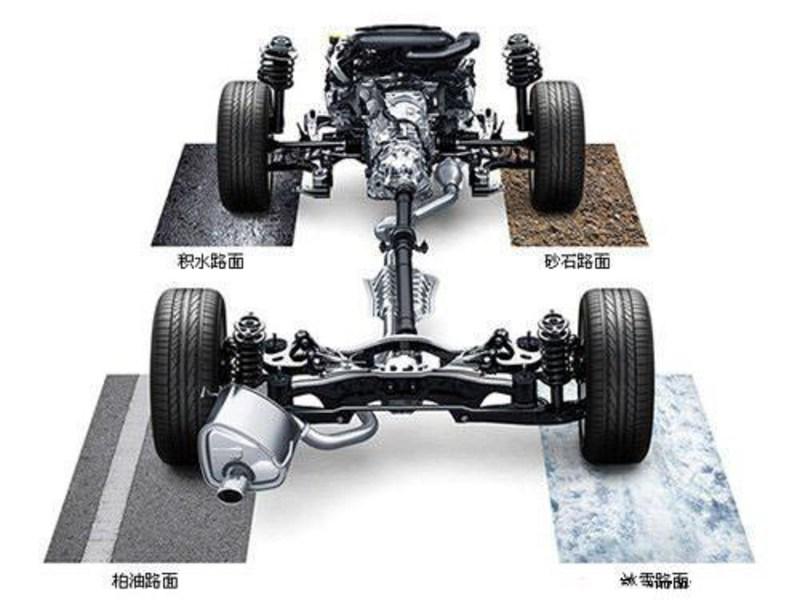 别被名字搞懵了！4WD与AWD系统对比分析 - 知乎