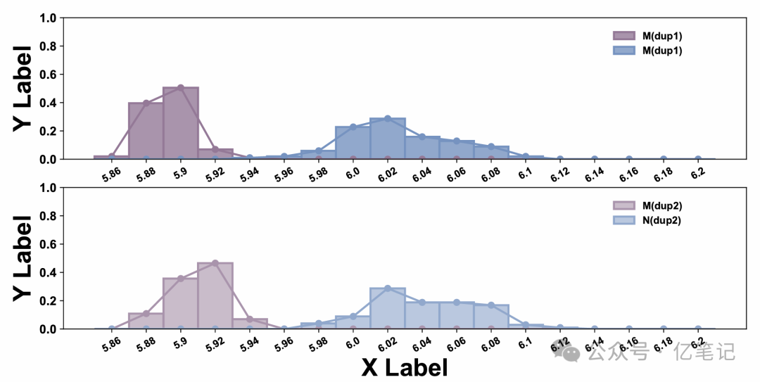 Python绘图|Python绘制组合图（双组分柱状分布图+双组分折线图+2个子图） - 知乎