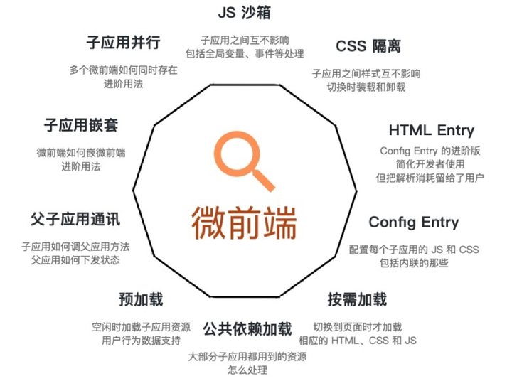 qiankun qiankun