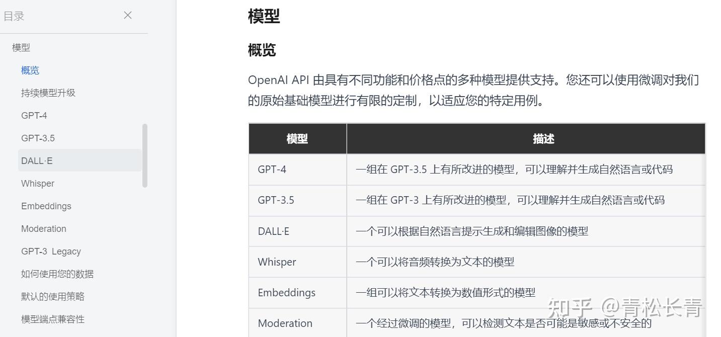 OpenAI入门指南：从基础到实践的全面概览 - 知乎