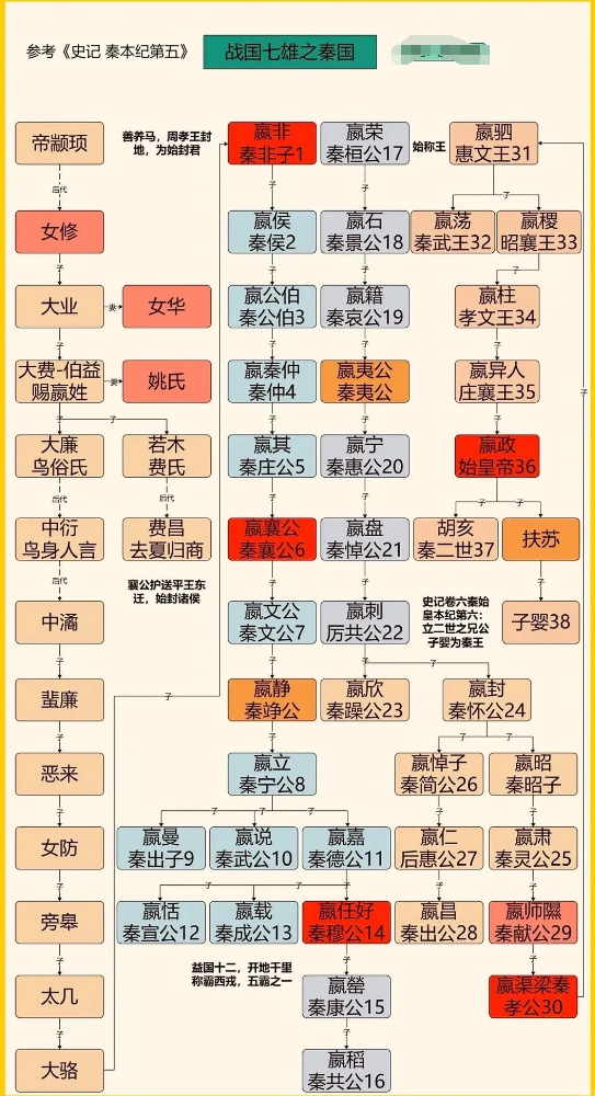 历史上的那些王朝是如何给「国号」起名的？ - 知乎