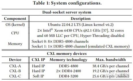 解析CXL内存技术：利用原生CXL系统评估（1） - 知乎