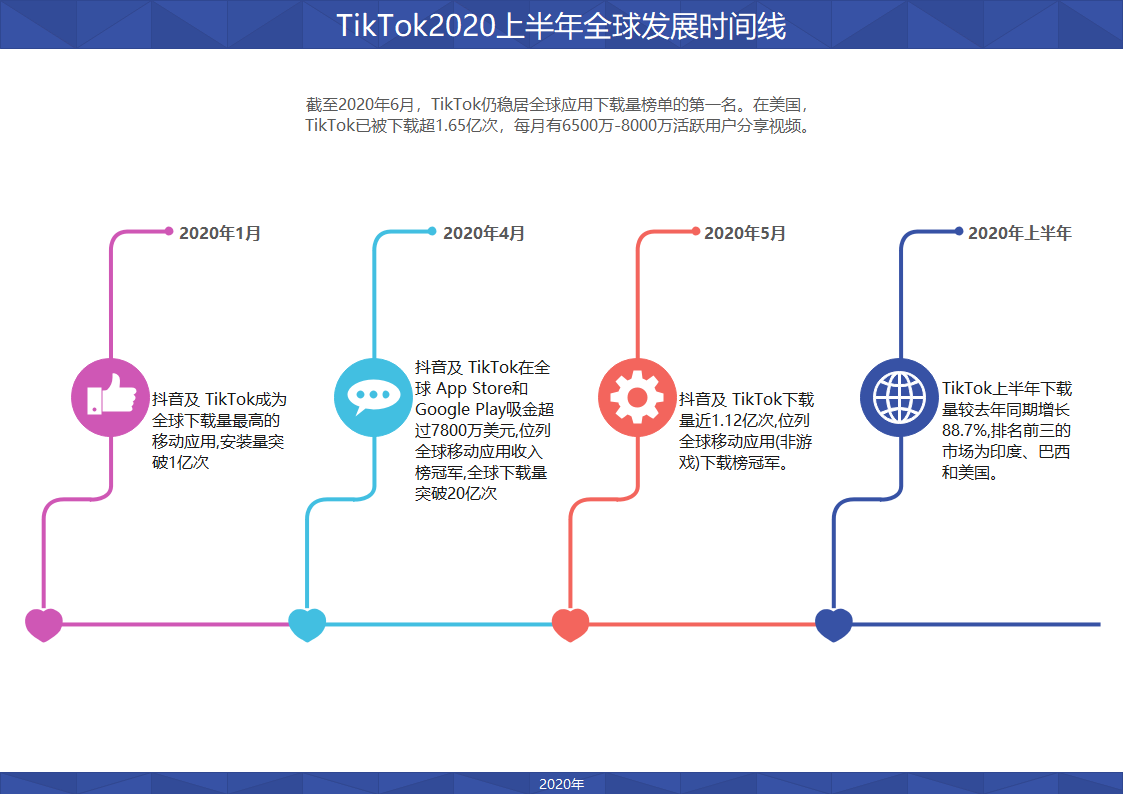 如何在ppt中画出好看的timeline? - 知乎