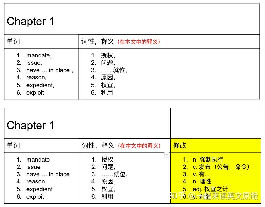 查字典的正确打开方式,再也不会查了字典句子还是读不懂了 - 知乎
