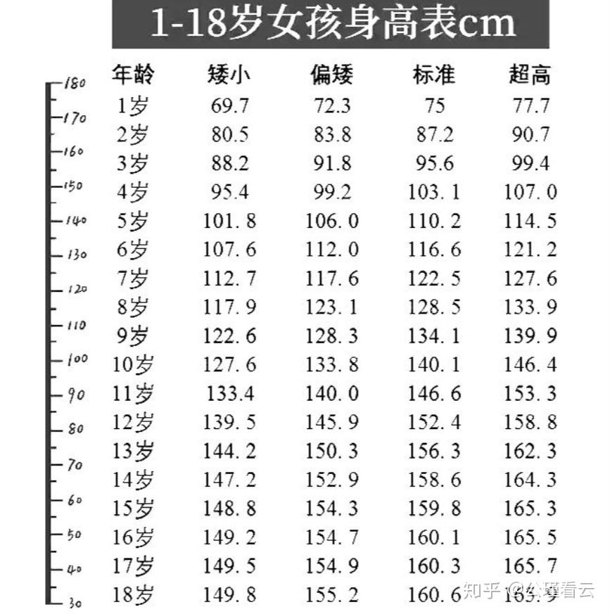 如何看待小伙因身高不足1米8自卑做断骨增高手术失败导致终身残疾