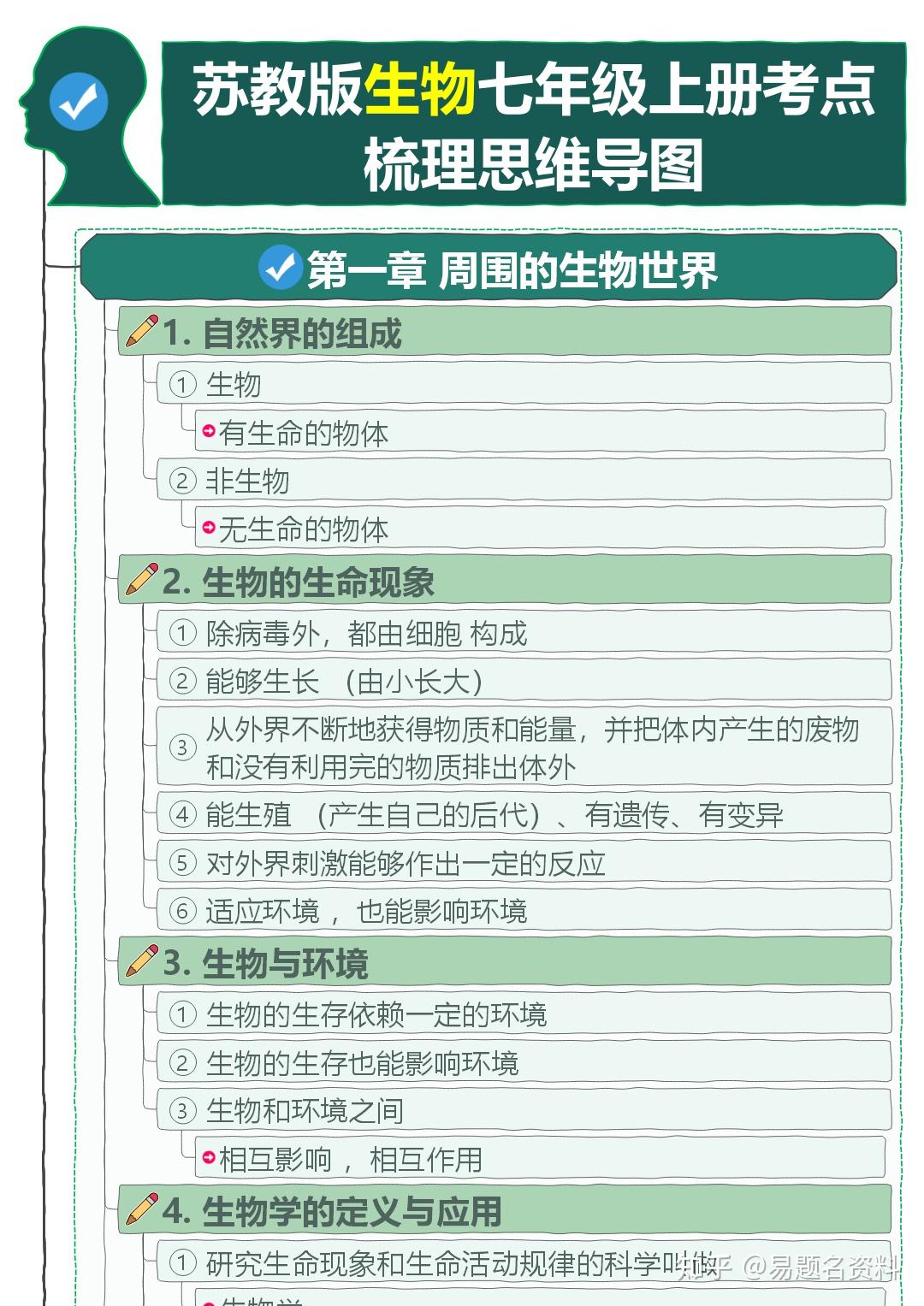 苏教版生物七上教案
第2张 苏教版生物七上教案
第2张