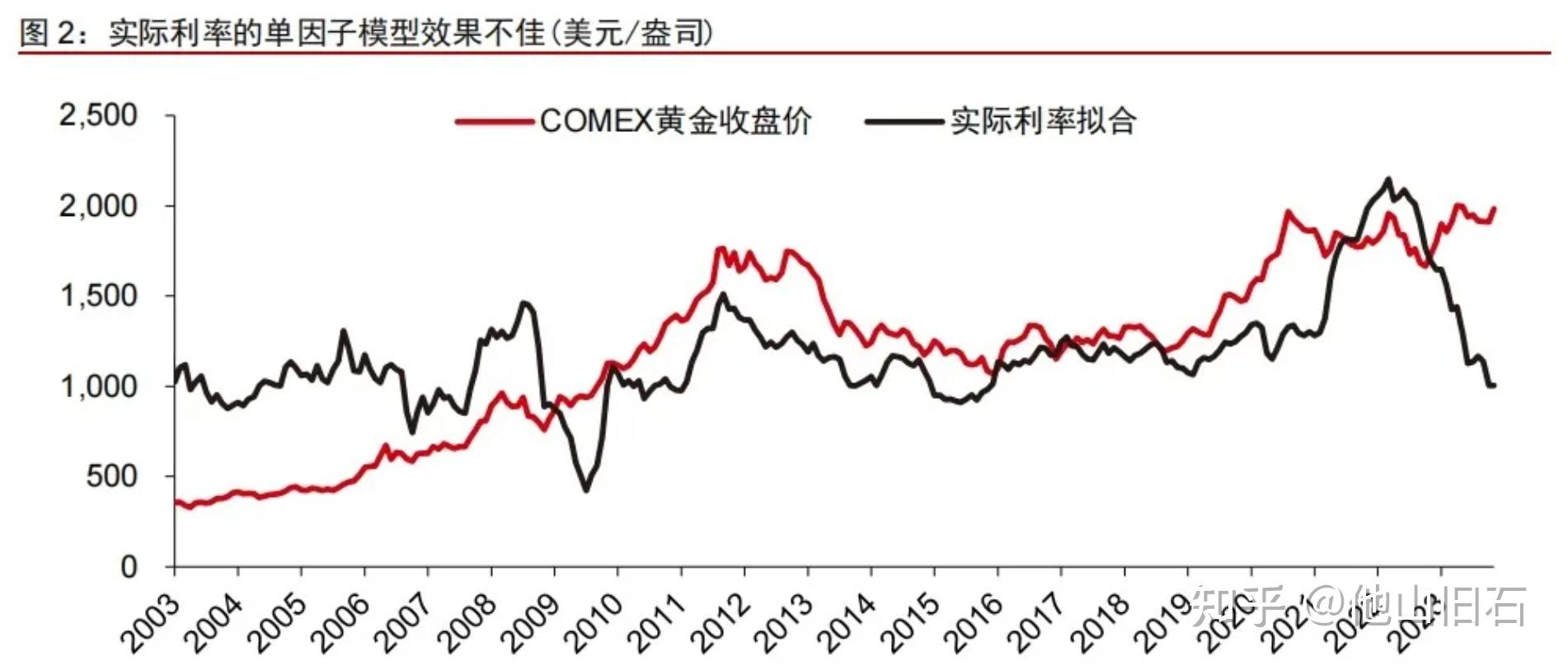 怎么看待最近国内黄金价格大涨?