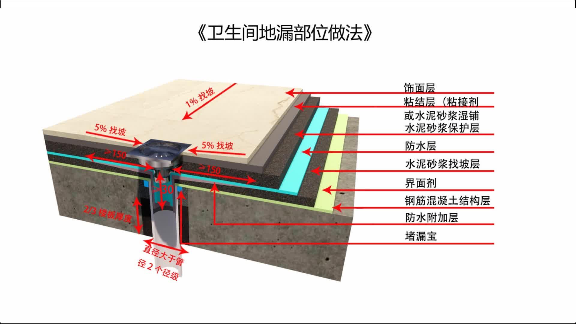 卫生间地漏移位图解图片