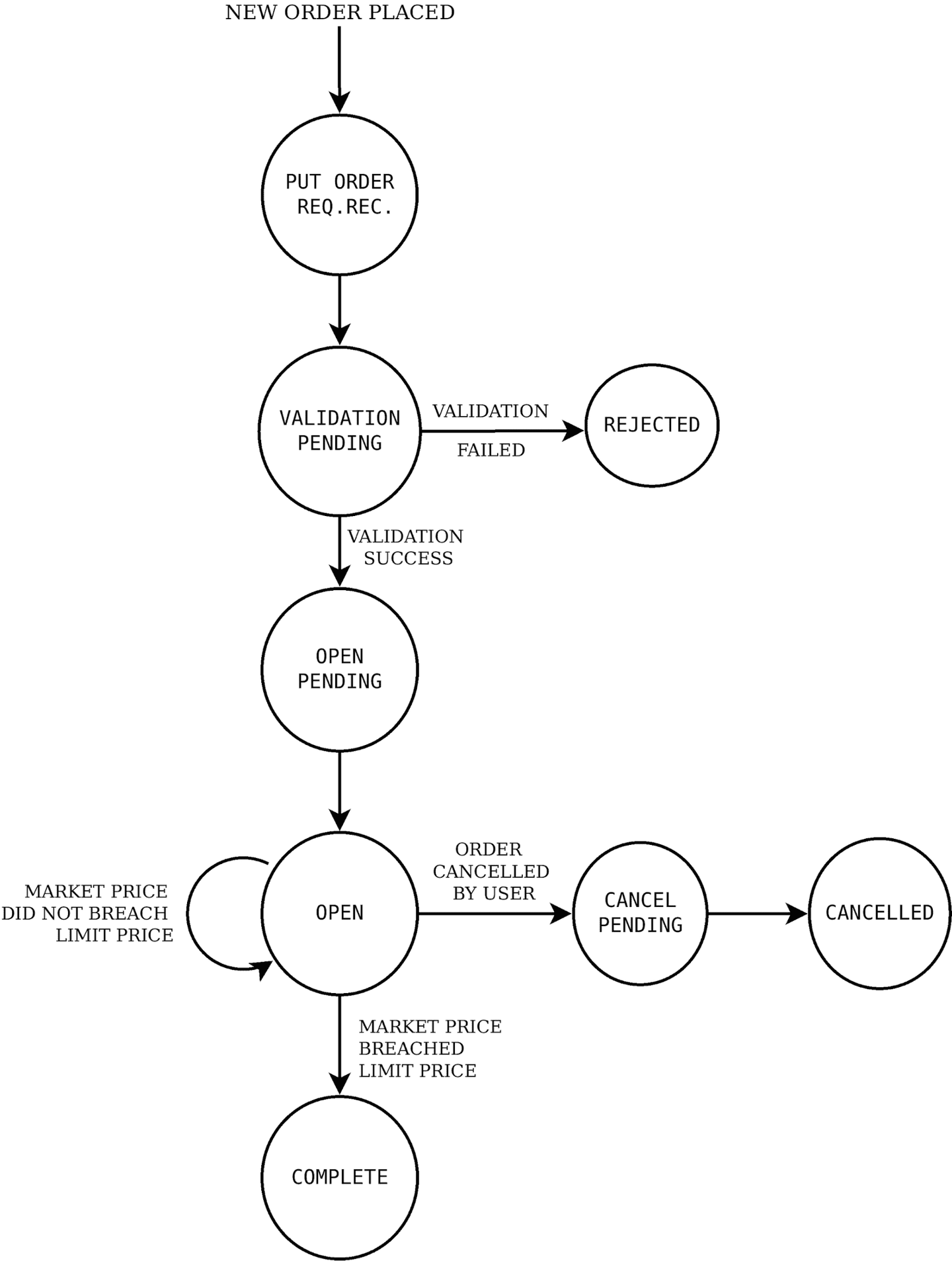 Python 算法交易秘籍（三） - 知乎