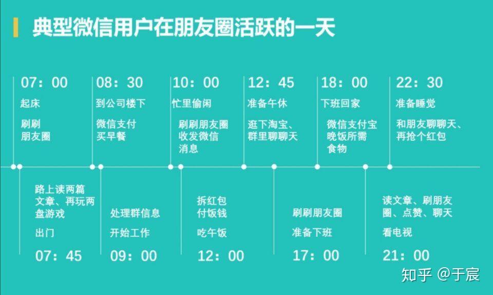 微信传播模式图怎么画