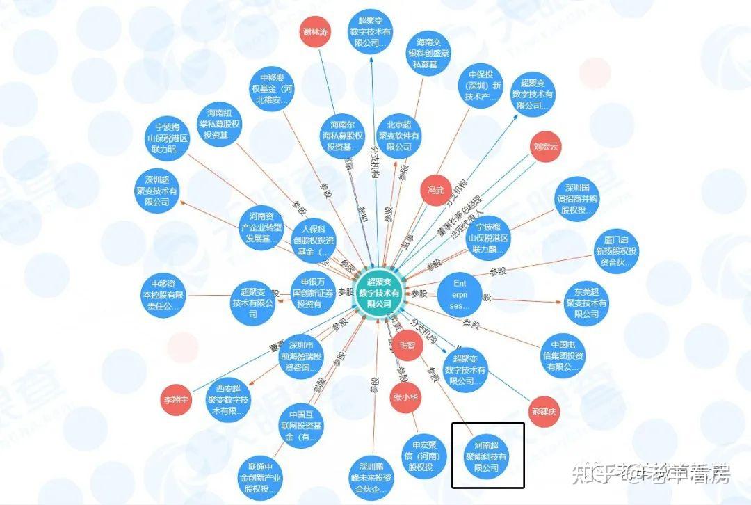 超聚变成立昆仑公司目的=超聚变技术有限公司全资持股