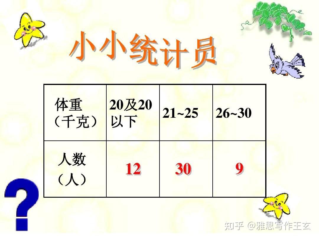 graph、chart、diagram、form、table表示图表有啥区别吗? - 知乎