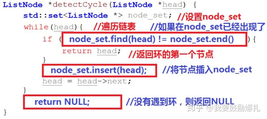 Leetcode 141 Linked List Cycle - 知乎