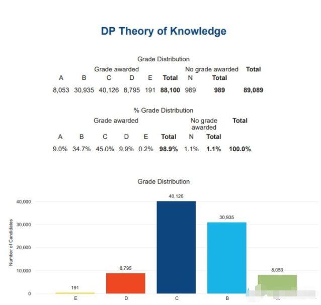 ib tok essay submission deadline 2022