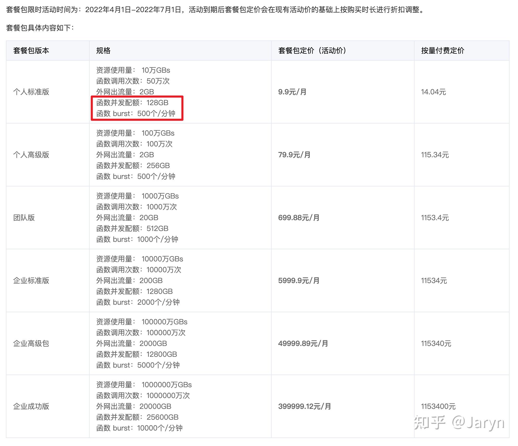腾讯云短信怎么样退订业务 腾讯云短信怎么样退订业务
