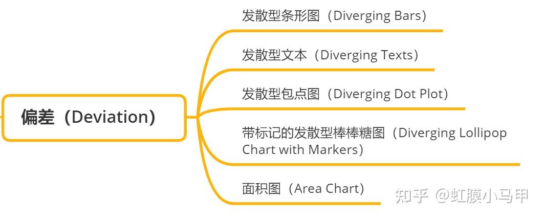 数据分析、特征工程的可视化（上） - 知乎