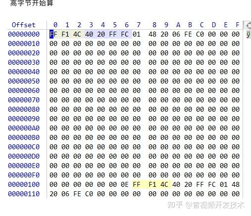 音视频基础知识--AAC编码解析和示例 - 知乎
