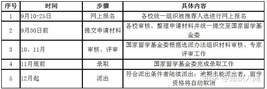 留学基金委管理平台留学在线