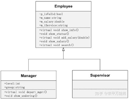 第20篇:C++多态中的Downcast操作 - 知乎