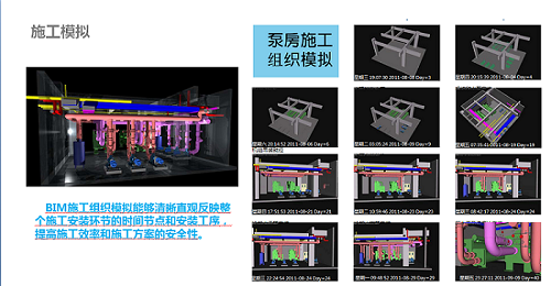 BIM运维究竟是什么?如何做? - 知乎