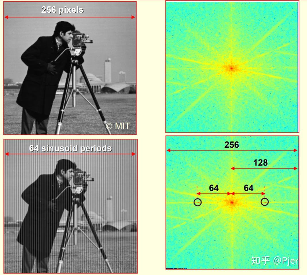射电望远镜的工作原理是什么？