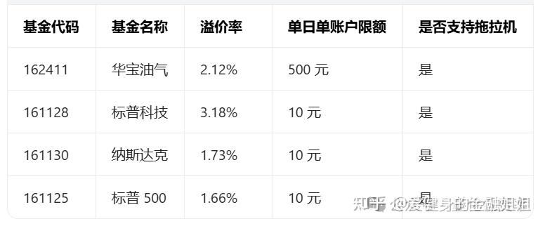 2026春节理财总攻略: 逆回购 1天期享11天利息 叠加基金1份钱变双份收益 - 知乎