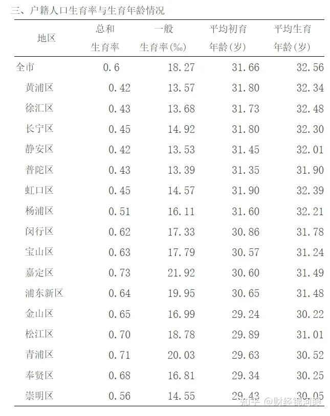 上海出生人口统计图图片