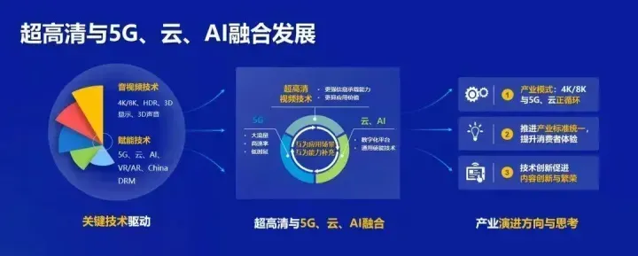 AI应用哪些行业?插图 AI应用哪些行业?插图