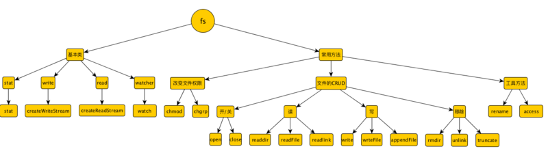 认识node核心模块--从Buffer、Stream到fs - 知乎