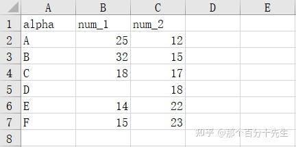 Numpy Excel 最详细的Excel模块Openpyxl教程(五)-结合Numpy和Pandas - 知乎