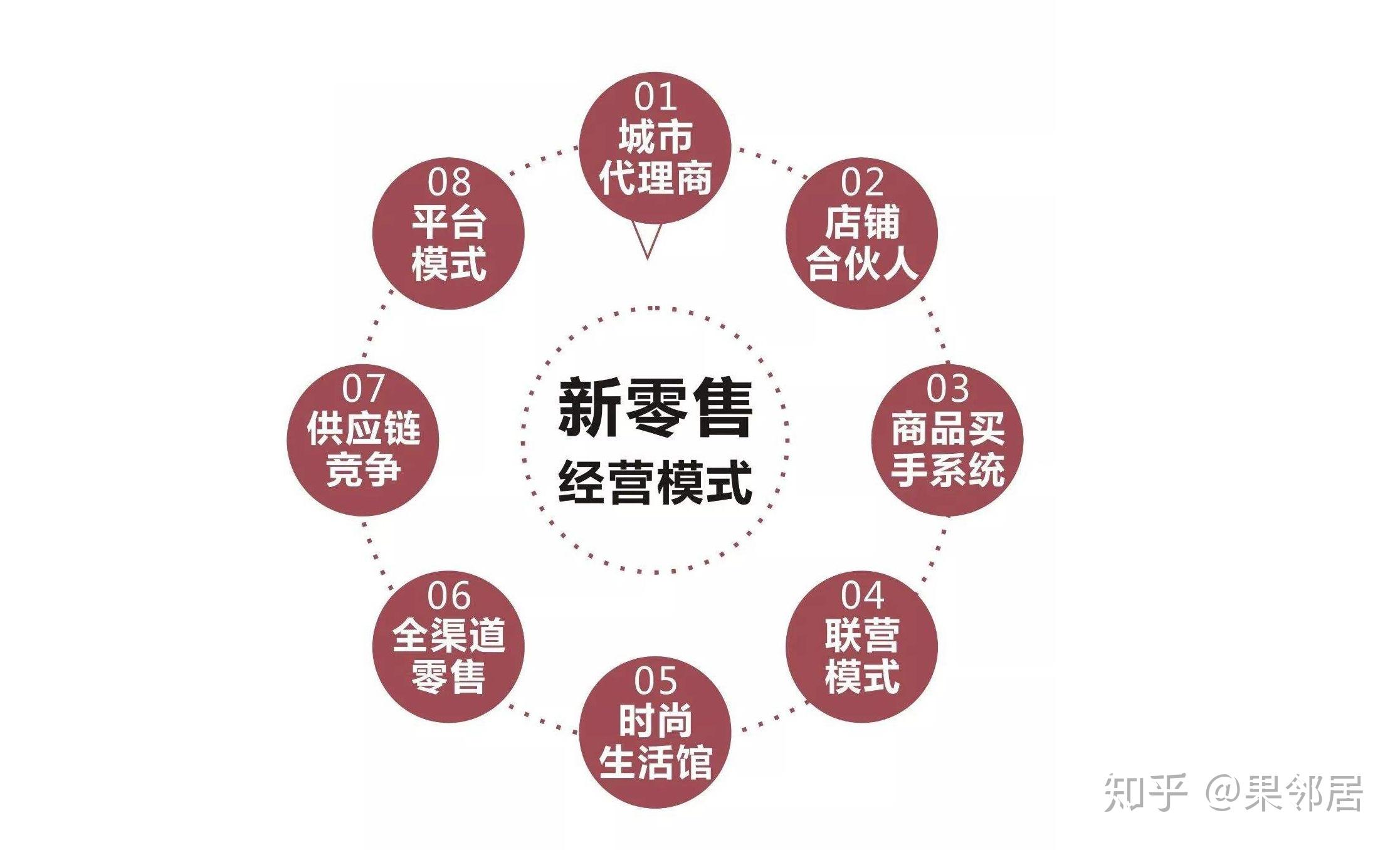 如何理解新零售的概念,未来新零售的发展方向是什么?