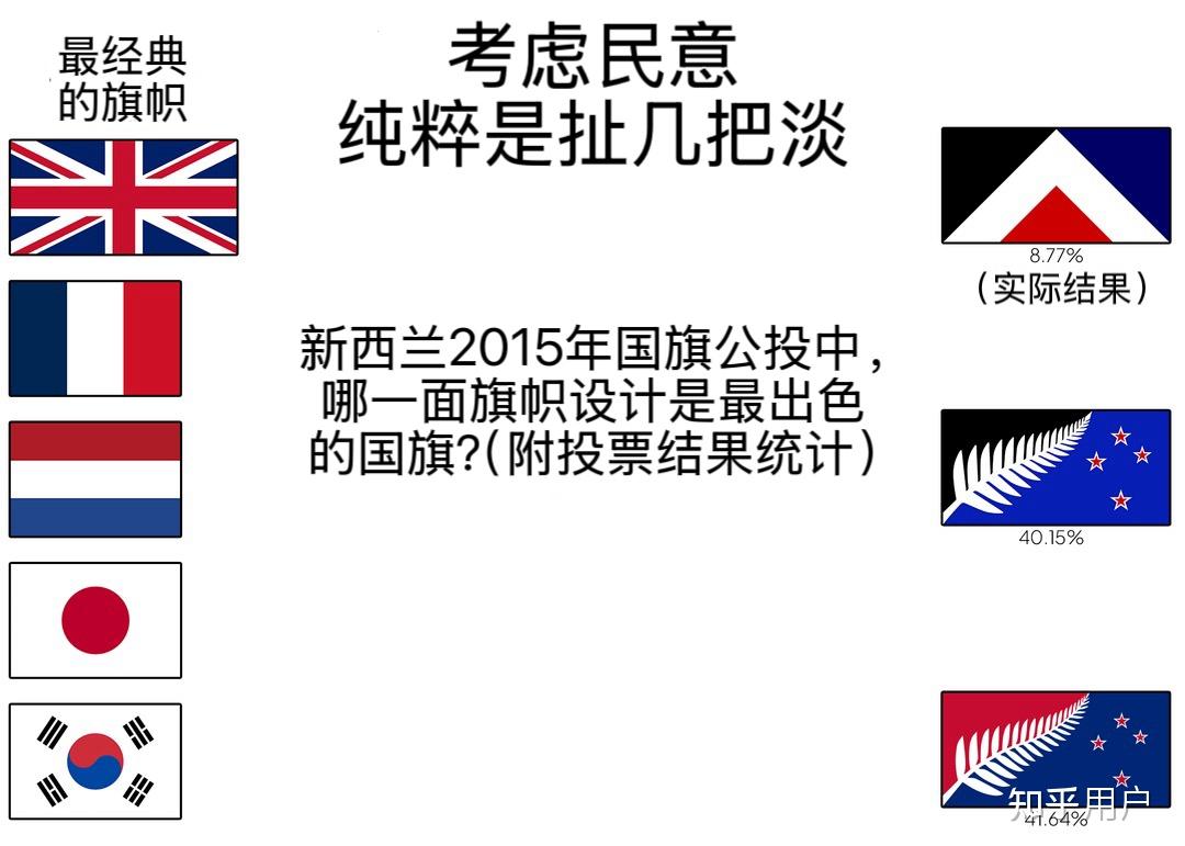 大家有哪些自己设计的旗帜，顺便评价一下我设计的旗帜？ - 知乎