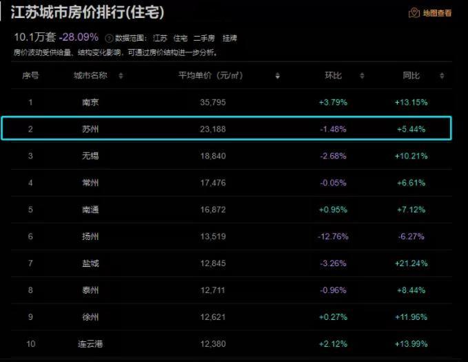 蘇州六大區新房房價最新曝光