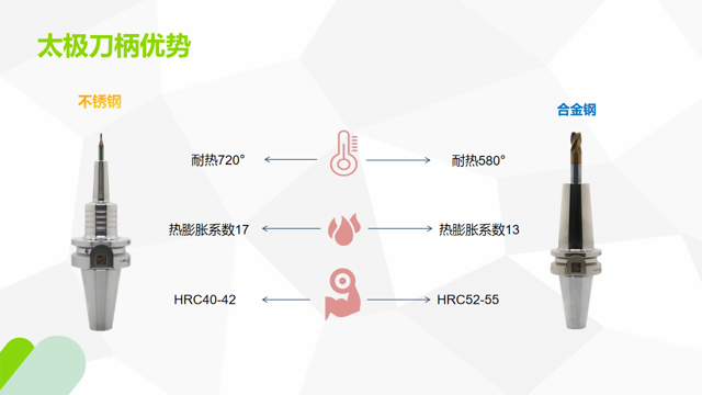 【HIPPSC 希普思太极热装刀柄】 - 知乎
