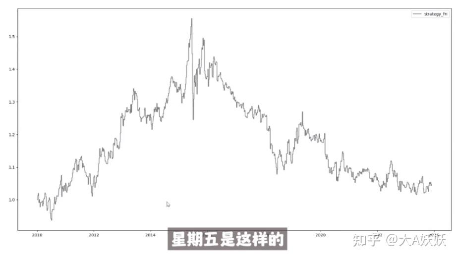 为何在1929年10月24日的"黑色星期四"突然出现大量抛售股票现象?